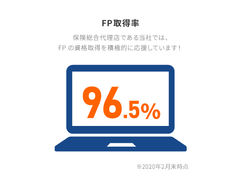 FP取得率