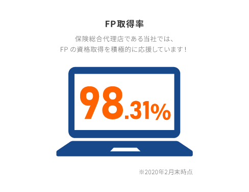 FP取得率