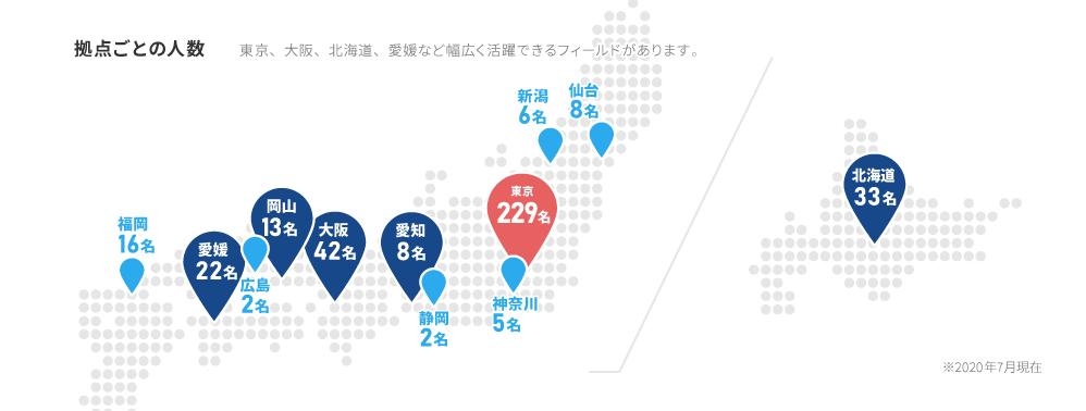 拠点ごとの人数